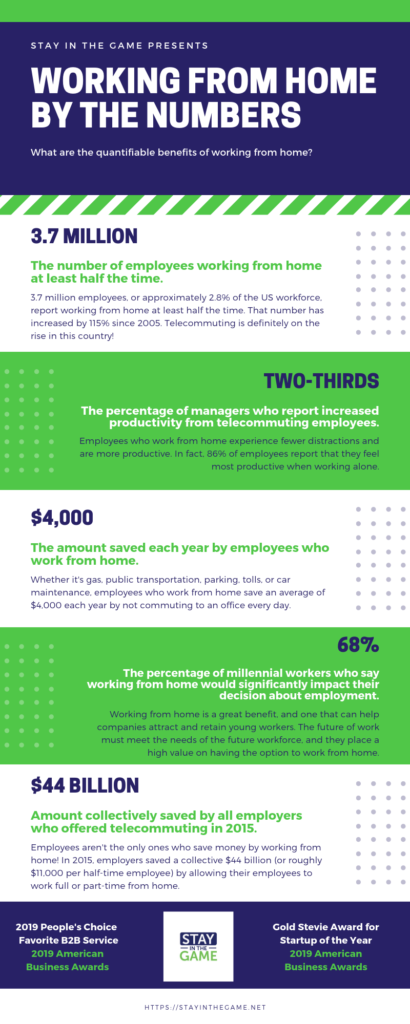 Benefits Of Remote Work Infographic